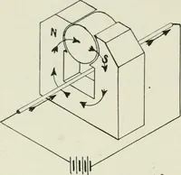 An illustration from Electrical installations of electric light, power, traction and industrial electrical machinery (1902)