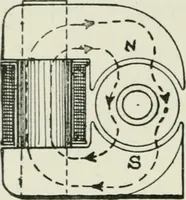 Picture 86 of 223 from Electrical installations of electric light, power, traction and industrial electrical machinery (1902), leaf 111
