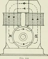 Picture 87 of 223 from Electrical installations of electric light, power, traction and industrial electrical machinery (1902), leaf 111