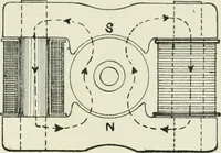 Picture 88 of 223 from Electrical installations of electric light, power, traction and industrial electrical machinery (1902), leaf 112