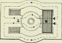 An illustration from Electrical installations of electric light, power, traction and industrial electrical machinery (1902)