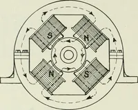 An illustration from Electrical installations of electric light, power, traction and industrial electrical machinery (1902)