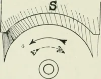 Picture 94 of 223 from Electrical installations of electric light, power, traction and industrial electrical machinery (1902), leaf 117