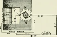 An illustration from Electrical installations of electric light, power, traction and industrial electrical machinery (1902)