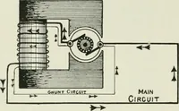 An illustration from Electrical installations of electric light, power, traction and industrial electrical machinery (1902)