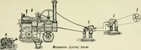 Picture 98 of 223 from Electrical installations of electric light, power, traction and industrial electrical machinery (1902), leaf 120