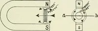 An illustration from Electrical installations of electric light, power, traction and industrial electrical machinery (1902)