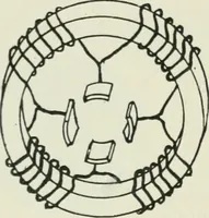 An illustration from Electrical installations of electric light, power, traction and industrial electrical machinery (1902)