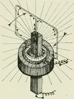 An illustration from Electrical installations of electric light, power, traction and industrial electrical machinery (1902)