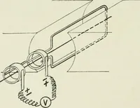 An illustration from Electrical installations of electric light, power, traction and industrial electrical machinery (1902)