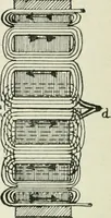 An illustration from Electrical installations of electric light, power, traction and industrial electrical machinery (1902)
