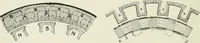 An illustration from Electrical installations of electric light, power, traction and industrial electrical machinery (1902)