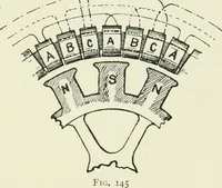 Picture 123 of 223 from Electrical installations of electric light, power, traction and industrial electrical machinery (1902), leaf 142