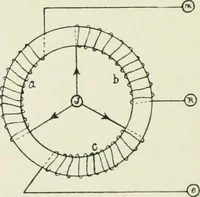 An illustration from Electrical installations of electric light, power, traction and industrial electrical machinery (1902)