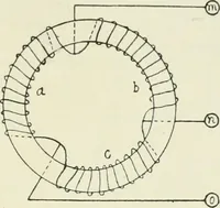 Picture 125 of 223 from Electrical installations of electric light, power, traction and industrial electrical machinery (1902), leaf 144