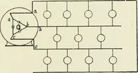 An illustration from Electrical installations of electric light, power, traction and industrial electrical machinery (1902)