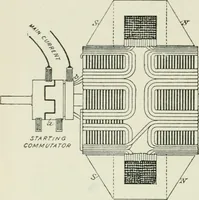 Picture 131 of 223 from Electrical installations of electric light, power, traction and industrial electrical machinery (1902), leaf 149