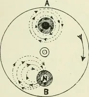 An illustration from Electrical installations of electric light, power, traction and industrial electrical machinery (1902)