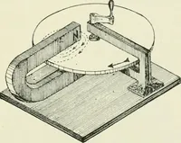 Picture 134 of 223 from Electrical installations of electric light, power, traction and industrial electrical machinery (1902), leaf 150