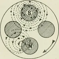An illustration from Electrical installations of electric light, power, traction and industrial electrical machinery (1902)