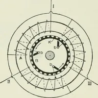 An illustration from Electrical installations of electric light, power, traction and industrial electrical machinery (1902)