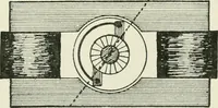 An illustration from Electrical installations of electric light, power, traction and industrial electrical machinery (1902)