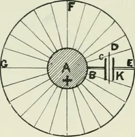 Picture 149 of 223 from Electrical installations of electric light, power, traction and industrial electrical machinery (1902), leaf 165