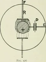 An illustration from Electrical installations of electric light, power, traction and industrial electrical machinery (1902)