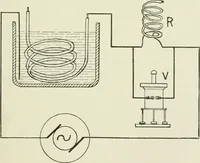 An illustration from Electrical installations of electric light, power, traction and industrial electrical machinery (1902)