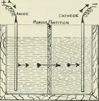 An illustration from Electrical installations of electric light, power, traction and industrial electrical machinery (1902)