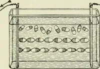 Picture 155 of 223 from Electrical installations of electric light, power, traction and industrial electrical machinery (1902), leaf 172