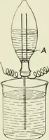 An illustration from Electrical installations of electric light, power, traction and industrial electrical machinery (1902)