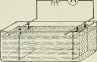 An illustration from Electrical installations of electric light, power, traction and industrial electrical machinery (1902)