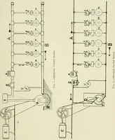 Picture 2 of 223 from Electrical installations of electric light, power, traction and industrial electrical machinery (1902), leaf 18