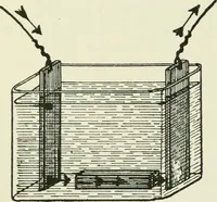 An illustration from Electrical installations of electric light, power, traction and industrial electrical machinery (1902)