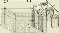 An illustration from Electrical installations of electric light, power, traction and industrial electrical machinery (1902)