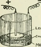 Picture 161 of 223 from Electrical installations of electric light, power, traction and industrial electrical machinery (1902), leaf 182