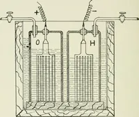 An illustration from Electrical installations of electric light, power, traction and industrial electrical machinery (1902)