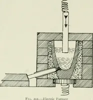 Picture 172 of 223 from Electrical installations of electric light, power, traction and industrial electrical machinery (1902), leaf 191