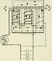 An illustration from Electrical installations of electric light, power, traction and industrial electrical machinery (1902)