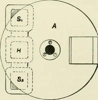 An illustration from Electrical installations of electric light, power, traction and industrial electrical machinery (1902)