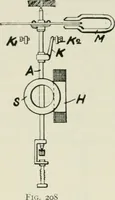 An illustration from Electrical installations of electric light, power, traction and industrial electrical machinery (1902)