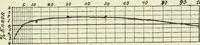 Picture 182 of 223 from Electrical installations of electric light, power, traction and industrial electrical machinery (1902), leaf 206