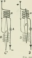 An illustration from Electrical installations of electric light, power, traction and industrial electrical machinery (1902)