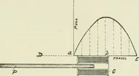 Picture 187 of 223 from Electrical installations of electric light, power, traction and industrial electrical machinery (1902), leaf 210