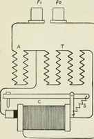 An illustration from Electrical installations of electric light, power, traction and industrial electrical machinery (1902)