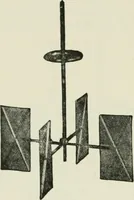 An illustration from Electrical installations of electric light, power, traction and industrial electrical machinery (1902)