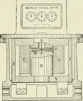Picture 218 of 223 from Electrical installations of electric light, power, traction and industrial electrical machinery (1902), leaf 248