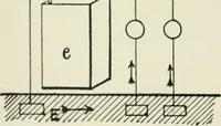 Picture 4 of 223 from Electrical installations of electric light, power, traction and industrial electrical machinery (1902), leaf 25