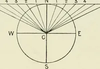Picture 15 of 223 from Electrical installations of electric light, power, traction and industrial electrical machinery (1902), leaf 40